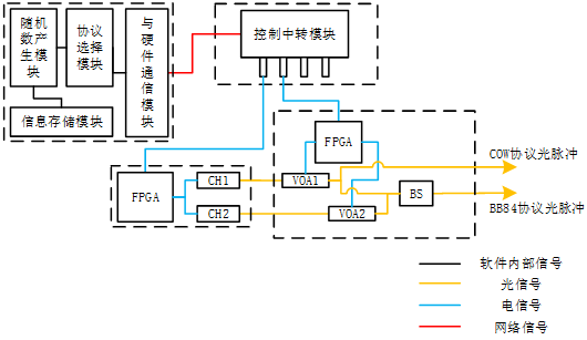 _images/xitong.png